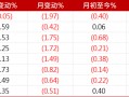 亚洲信用债每日盘点（10月16日）：中资美元债市场较为稳定，金地短端下跌5-7pts
