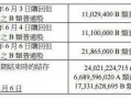 创胜集团-B(06628)10月18日耗资约10.72万港元回购2.7万股股份